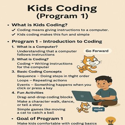 పిల్లల కోడింగ్ (ప్రోగ్రామ్ 1) యొక్క చిత్రం